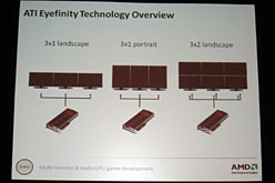 画像ギャラリー No.008のサムネイル画像 / ［GDC 2010］「EyefinityとCrossFireXをご贔屓に！」。AMDが両技術実装上のポイントを解説し，サポートを呼びかけ