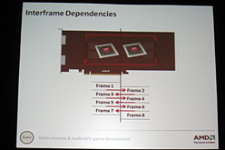 画像ギャラリー No.012のサムネイル画像 / ［GDC 2010］「EyefinityとCrossFireXをご贔屓に！」。AMDが両技術実装上のポイントを解説し，サポートを呼びかけ