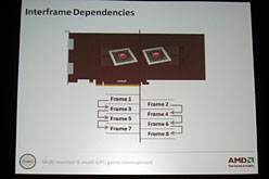 画像ギャラリー No.015のサムネイル画像 / ［GDC 2010］「EyefinityとCrossFireXをご贔屓に！」。AMDが両技術実装上のポイントを解説し，サポートを呼びかけ