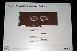 画像ギャラリー No.017のサムネイル画像 / ［GDC 2010］「EyefinityとCrossFireXをご贔屓に！」。AMDが両技術実装上のポイントを解説し，サポートを呼びかけ