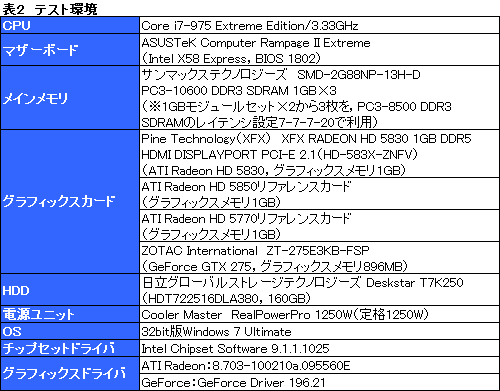 画像ギャラリー No.019のサムネイル画像 / スキマを埋める絶妙な存在になれるか。「ATI Radeon HD 5830」レビュー