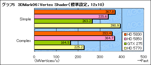 画像ギャラリー No.024のサムネイル画像 / スキマを埋める絶妙な存在になれるか。「ATI Radeon HD 5830」レビュー