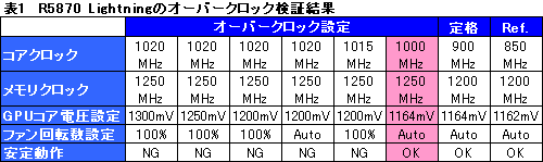 画像ギャラリー No.021のサムネイル画像 / “OC上等”なHD 5870カードは,ゲーム用途でメリットをもたらすか。MSI「R5870 Lightning」を試す