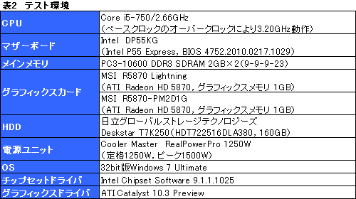 画像ギャラリー No.022のサムネイル画像 / “OC上等”なHD 5870カードは,ゲーム用途でメリットをもたらすか。MSI「R5870 Lightning」を試す