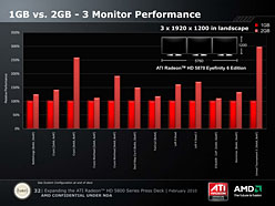 画像ギャラリー No.006のサムネイル画像 / 最大6画面同時出力に対応した「ATI Radeon HD 5870 Eyefinity 6 Edition」，ついに登場