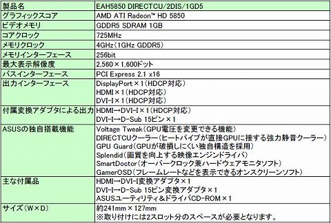 画像ギャラリー No.001のサムネイル画像 / ASUS，ヒートパイプ採用のオリジナルクーラーを搭載したHD 5850