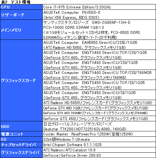 画像ギャラリー No.033のサムネイル画像 / 【PR】君は「DirectCU」を知っているか。高性能クーラーを搭載したASUS製グラフィックスカードは要注目の存在だ