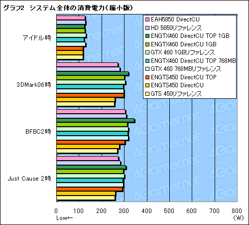 画像ギャラリー No.035のサムネイル画像 / 【PR】君は「DirectCU」を知っているか。高性能クーラーを搭載したASUS製グラフィックスカードは要注目の存在だ