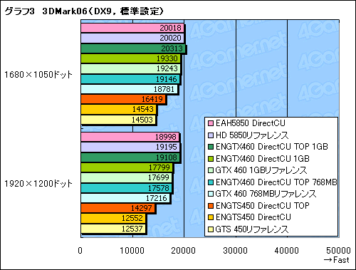画像ギャラリー No.036のサムネイル画像 / 【PR】君は「DirectCU」を知っているか。高性能クーラーを搭載したASUS製グラフィックスカードは要注目の存在だ