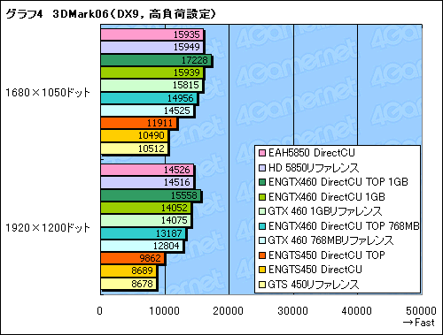 画像ギャラリー No.037のサムネイル画像 / 【PR】君は「DirectCU」を知っているか。高性能クーラーを搭載したASUS製グラフィックスカードは要注目の存在だ