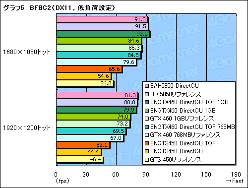 画像ギャラリー No.038のサムネイル画像 / 【PR】君は「DirectCU」を知っているか。高性能クーラーを搭載したASUS製グラフィックスカードは要注目の存在だ