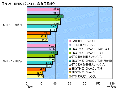 画像ギャラリー No.039のサムネイル画像 / 【PR】君は「DirectCU」を知っているか。高性能クーラーを搭載したASUS製グラフィックスカードは要注目の存在だ