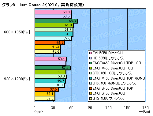 画像ギャラリー No.041のサムネイル画像 / 【PR】君は「DirectCU」を知っているか。高性能クーラーを搭載したASUS製グラフィックスカードは要注目の存在だ