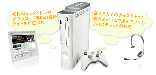 Xbox LIVEの特徴
