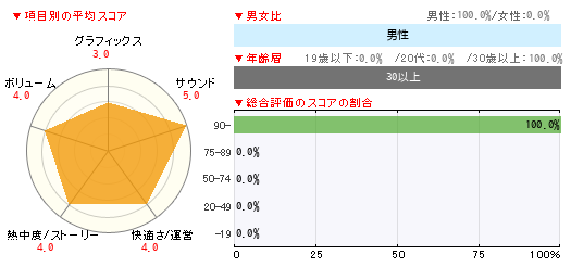 グラフ