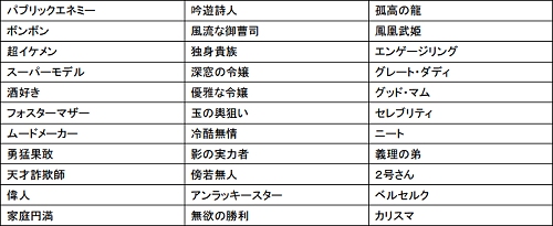 画像ギャラリー No.002のサムネイル画像 / 熟練プレイヤーが初心者を育成「Master of Martial」，師弟システム/称号システムの内容を公開