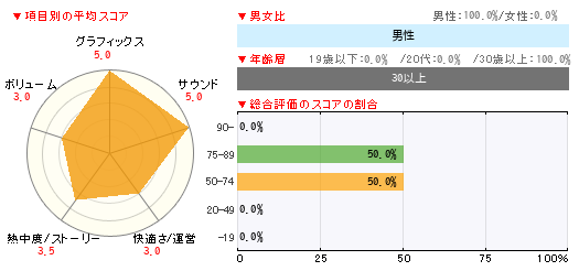 グラフ