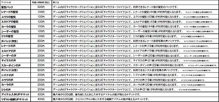 画像ギャラリー No.060のサムネイル画像 / PlayStation Store最新情報。「クロヒョウ 龍が如く新章」「DOT DEFENSE」などが配信開始。ゲームアーカイブスには「ガンパレード・マーチ」が