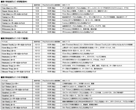 画像ギャラリー No.055のサムネイル画像 / PlayStation Store最新情報。話題のPSP用アクション「LORD of ARCANA」など新作タイトルが続々配信。「ダンガンロンパ」の体験版も要注目だ