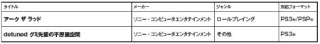 画像ギャラリー No.056のサムネイル画像 / PlayStation Store最新情報。話題のPSP用アクション「LORD of ARCANA」など新作タイトルが続々配信。「ダンガンロンパ」の体験版も要注目だ