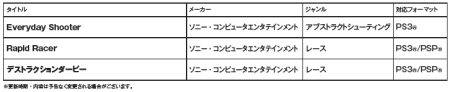 画像ギャラリー No.058のサムネイル画像 / PlayStation Store最新情報。話題のPSP用アクション「LORD of ARCANA」など新作タイトルが続々配信。「ダンガンロンパ」の体験版も要注目だ