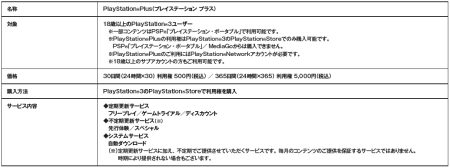 画像ギャラリー No.059のサムネイル画像 / PlayStation Store最新情報。話題のPSP用アクション「LORD of ARCANA」など新作タイトルが続々配信。「ダンガンロンパ」の体験版も要注目だ