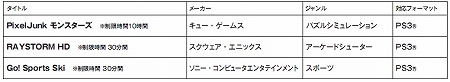 画像ギャラリー No.018のサムネイル画像 / 12月8日付けのPlayStation Store最新情報。注目作「シャイニング・ハーツ」のほか「悪魔城ドラキュラX 月下の夜想曲」「超兄貴」などが登場