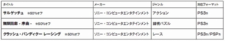 画像ギャラリー No.019のサムネイル画像 / 12月8日付けのPlayStation Store最新情報。注目作「シャイニング・ハーツ」のほか「悪魔城ドラキュラX 月下の夜想曲」「超兄貴」などが登場