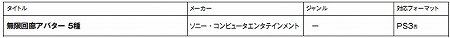 画像ギャラリー No.020のサムネイル画像 / 12月8日付けのPlayStation Store最新情報。注目作「シャイニング・ハーツ」のほか「悪魔城ドラキュラX 月下の夜想曲」「超兄貴」などが登場