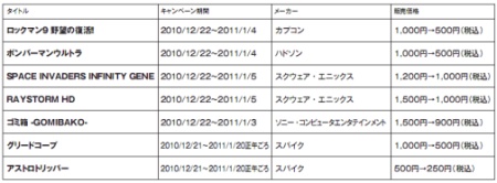 画像ギャラリー No.062のサムネイル画像 / 12月22日付けのPlayStation Store最新情報。話題のPSP用RPG「The 3rd Birthday」や,本日サービスが開始された「NEOGEO Station」に注目だ