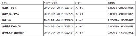 画像ギャラリー No.063のサムネイル画像 / 12月22日付けのPlayStation Store最新情報。話題のPSP用RPG「The 3rd Birthday」や,本日サービスが開始された「NEOGEO Station」に注目だ