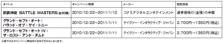 画像ギャラリー No.064のサムネイル画像 / 12月22日付けのPlayStation Store最新情報。話題のPSP用RPG「The 3rd Birthday」や,本日サービスが開始された「NEOGEO Station」に注目だ