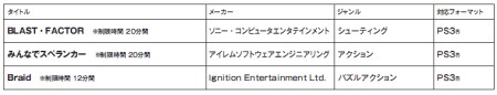 画像ギャラリー No.027のサムネイル画像 / 2011年1月12日付けのPlayStation Store最新情報。「パタポン 3」「リトルビッグプラネット2」の体験版が配信中。各種新作タイトルも要チェックだ