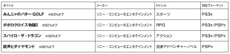 画像ギャラリー No.028のサムネイル画像 / 2011年1月12日付けのPlayStation Store最新情報。「パタポン 3」「リトルビッグプラネット2」の体験版が配信中。各種新作タイトルも要チェックだ