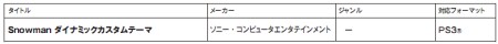 画像ギャラリー No.029のサムネイル画像 / 2011年1月12日付けのPlayStation Store最新情報。「パタポン 3」「リトルビッグプラネット2」の体験版が配信中。各種新作タイトルも要チェックだ