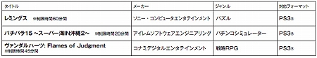 画像ギャラリー No.035のサムネイル画像 / 2011年2月9日付けのPlayStation Store最新情報をお届け。シリーズ最新作「テイルズ オブ ザ ワールド レディアント マイソロジー3」などが登場
