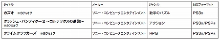 画像ギャラリー No.036のサムネイル画像 / 2011年2月9日付けのPlayStation Store最新情報をお届け。シリーズ最新作「テイルズ オブ ザ ワールド レディアント マイソロジー3」などが登場