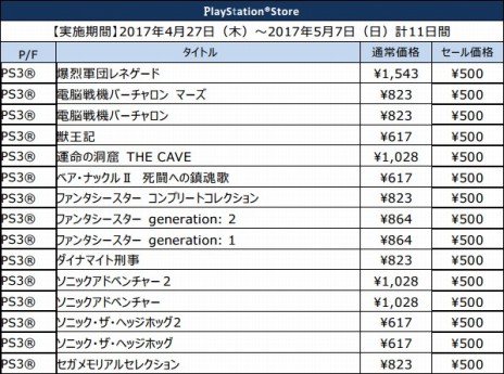 画像ギャラリー No.007のサムネイル画像 / セガゲームス，ワンコインセールをPS Storeで実施。「ソニック」シリーズや「電脳戦機バーチャロン」，「サクラ大戦」など43タイトルが500円に