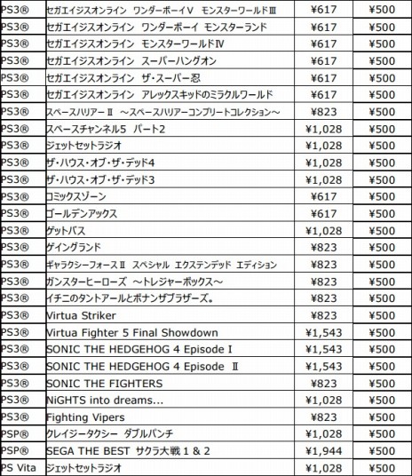 画像ギャラリー No.008のサムネイル画像 / セガゲームス，ワンコインセールをPS Storeで実施。「ソニック」シリーズや「電脳戦機バーチャロン」，「サクラ大戦」など43タイトルが500円に