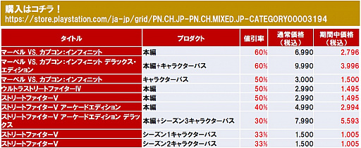 画像ギャラリー No.002のサムネイル画像 / カプコン，PS Storeにて「CAPCOM Pro Tour ジャパンプレミア 開催記念 格ゲーセール」が開催中