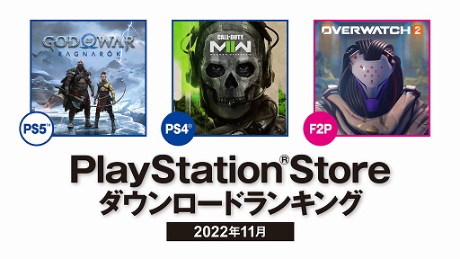 画像ギャラリー No.001のサムネイル画像 / PS Store,11月DLランキングを公開。PS5は「ゴッド・オブ・ウォー ラグナロク」,PS4は「Call of Duty: Modern Warfare II」が1位に