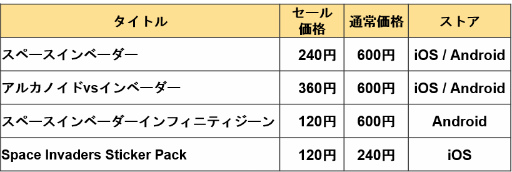 画像ギャラリー No.002のサムネイル画像 / 「スペースインベーダー」関連アプリのセール期間が，2018年1月31日まで延長。計4タイトルが最大80％オフで提供中