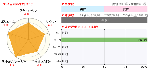グラフ