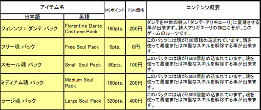 画像ギャラリー No.001のサムネイル画像 / EA，アルティメット地獄アクション「ダンテズ・インフェルノ」を本日発売。同時配信のDLCの内容も明らかに