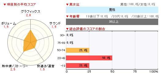 グラフ