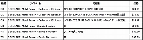 画像ギャラリー No.005のサムネイル画像 / NDS，Wiiの「ベイブレード」シリーズが北米＆欧州でも発売