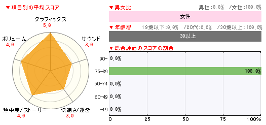グラフ