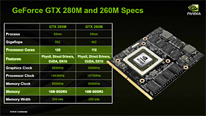 画像ギャラリー No.004のサムネイル画像 / NVIDIA，ノートPC向けGPU「GeForce GTX 280M/260M」「GeForce GTS 160M」発表。デスクトップPC向け“9800 GTX＋”は「GeForce GTS 250」に