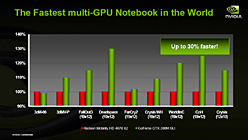 画像ギャラリー No.007のサムネイル画像 / NVIDIA，ノートPC向けGPU「GeForce GTX 280M/260M」「GeForce GTS 160M」発表。デスクトップPC向け“9800 GTX＋”は「GeForce GTS 250」に