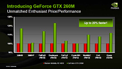画像ギャラリー No.008のサムネイル画像 / NVIDIA，ノートPC向けGPU「GeForce GTX 280M/260M」「GeForce GTS 160M」発表。デスクトップPC向け“9800 GTX＋”は「GeForce GTS 250」に